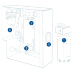 BRITA PROGUARD Gastronomy 200 reverse-osmosis water system
