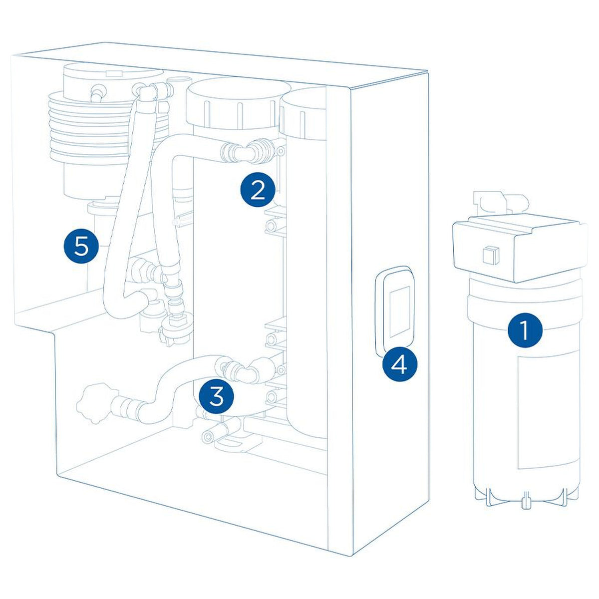 BRITA PROGUARD Gastronomy 200 reverse-osmosis water system