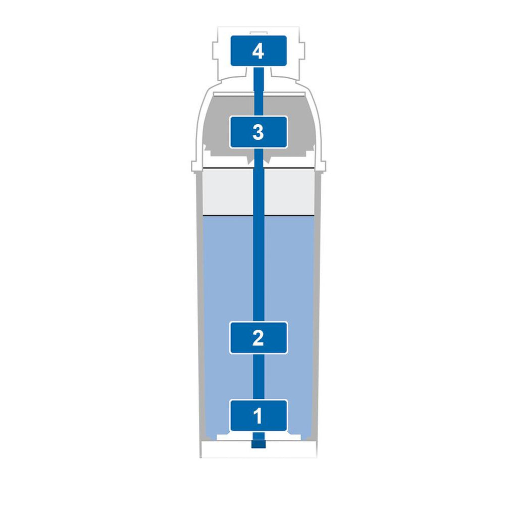 BRITA PURITY C Steam water filter cartridge, size C500