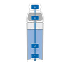 BRITA PURITY C Steam water filter cartridge, size C500