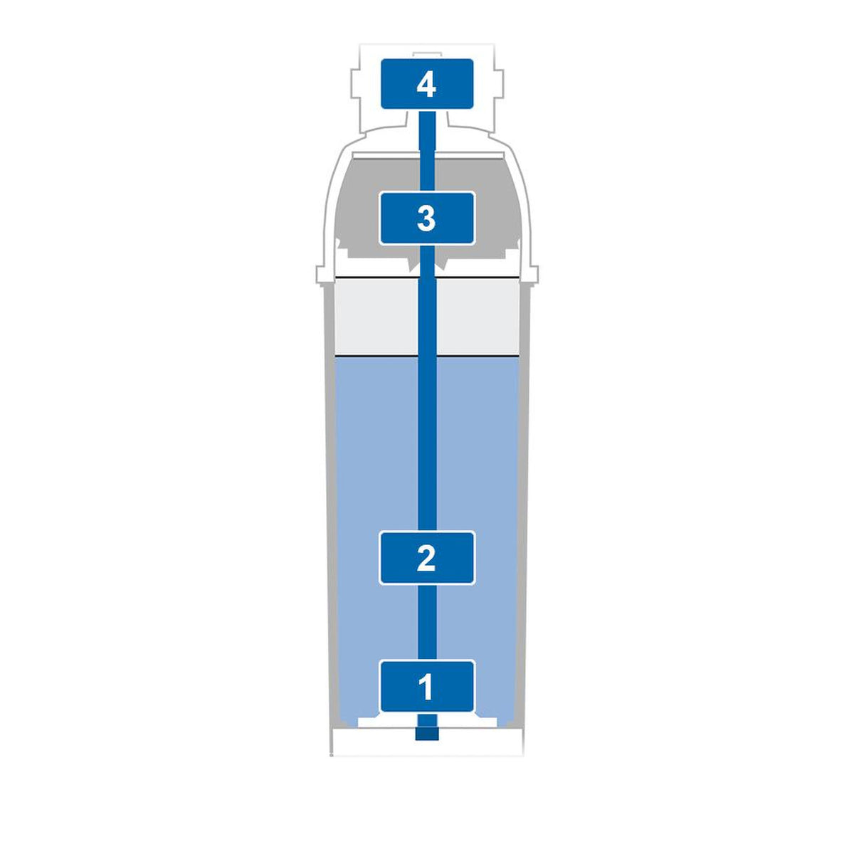 BRITA PURITY C Steam water filter cartridge, size C500