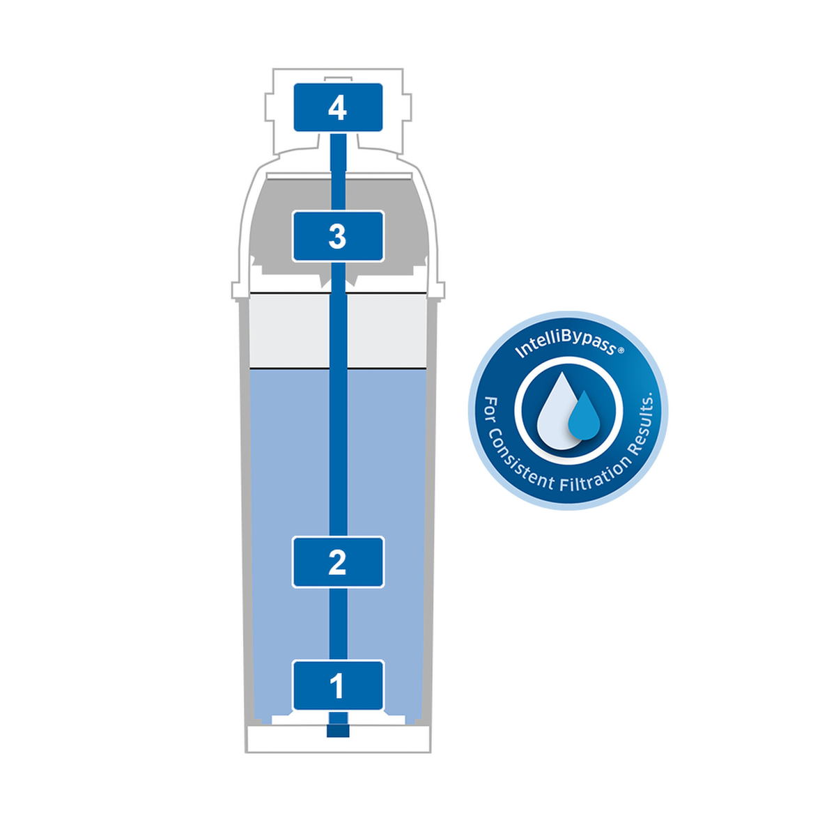 BRITA PURITY C Quell ST water filter cartridge, size C150